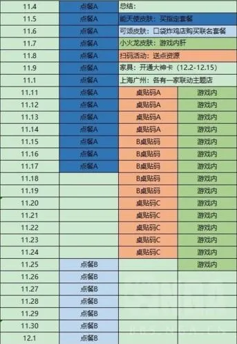 明日方舟肯德基联动怎么玩