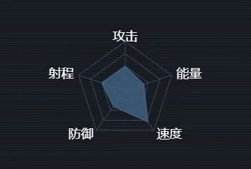 军团新欧联邦金雕级舰船数据攻略