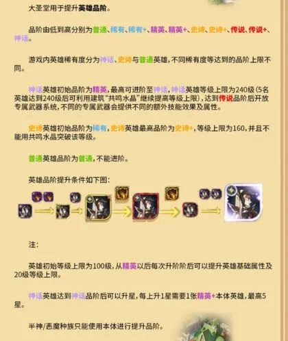 《剑与远征》英雄品阶进阶技巧