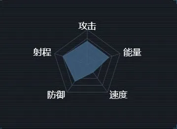 军团启示级战巡舰完整指南