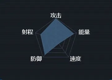 第二银河新欧联邦提丰级战列舰指南