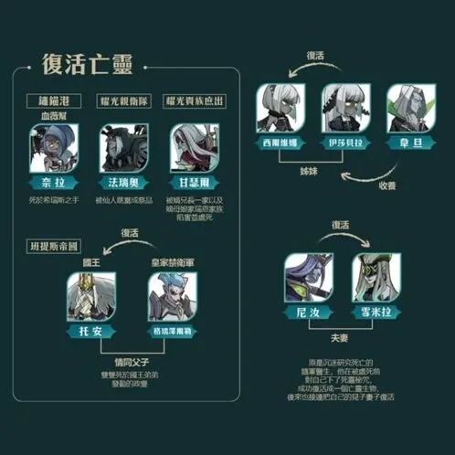 剑与远征关系图