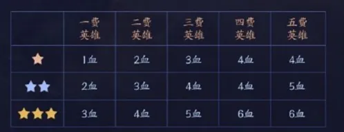王者荣耀王者模拟战扣血机制玩法