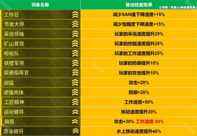 泰拉瑞亚词条