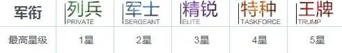 《战双帕弥什》构造体升阶条件详细指南