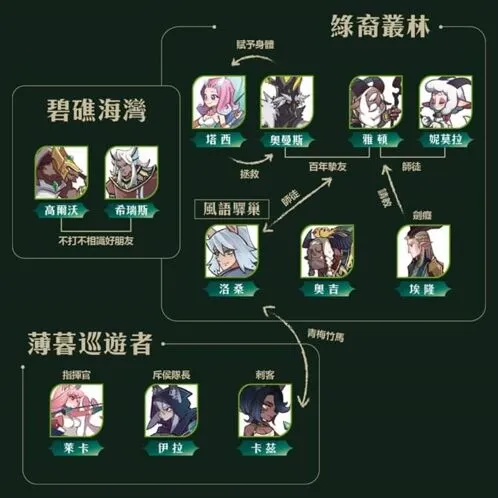剑与远征阵营
