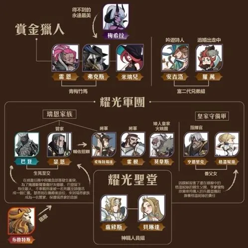 剑与远征剧情