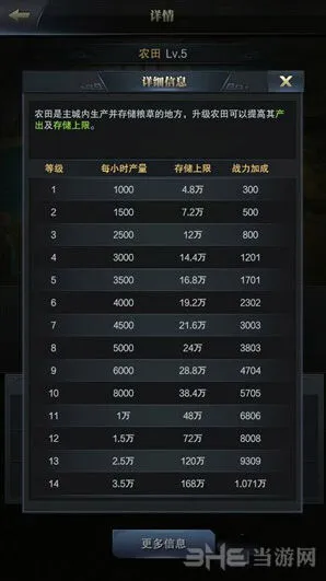 《三国群英传》农田攻略与玩法指南