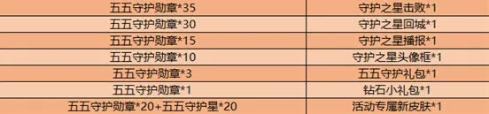 王者荣耀五五守护勋章怎么得