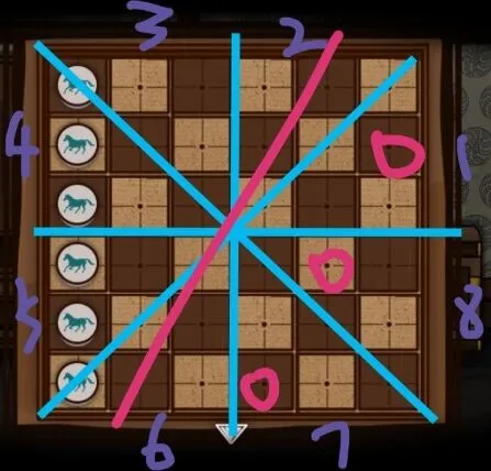 命运树灵之命运马棋解谜技巧分享