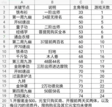 烟雨江湖少林叛门教程