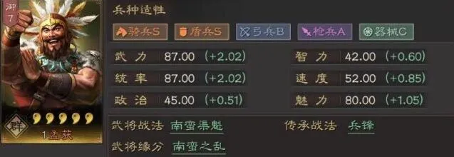 三国志战略版孟获怎么样 孟获属性战法阵容技巧