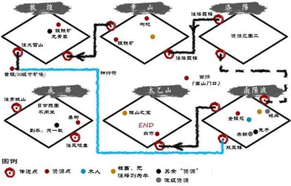 烟雨江湖路线