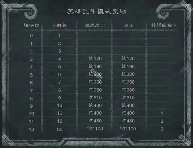 炉石传说一览