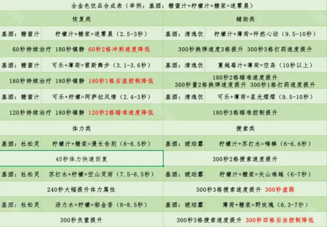 三角洲行动三角洲