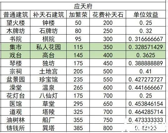 江南百景图：补天石建筑详解