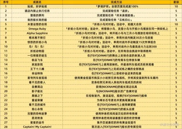 崩坏星穹铁道一览表