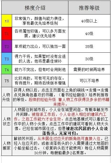 江南百景图图候