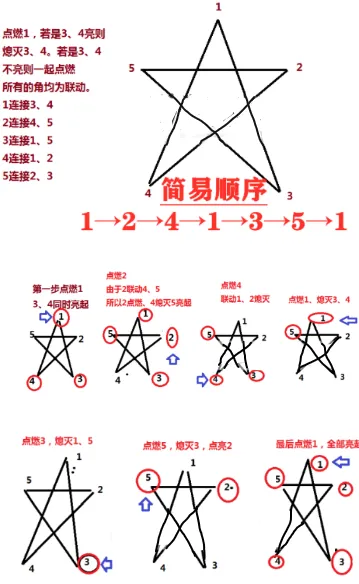 一路原神