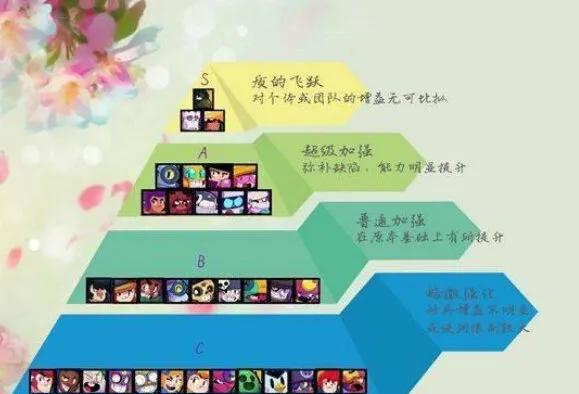荒野乱斗攻略