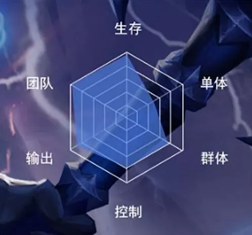 斗罗大陆角色定位