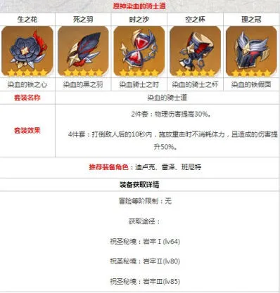 原神染血的骑士道刷取方法指南