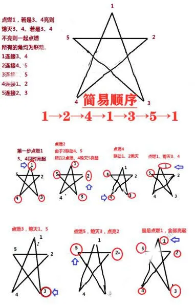 原神五角星火炬连锁解密教程