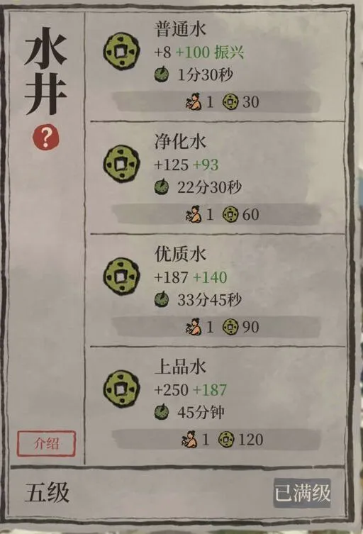 江南百景图用法