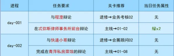 未定事件簿午夜华章关卡推荐指南