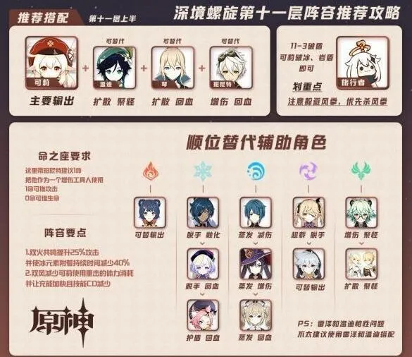 原神怎么打