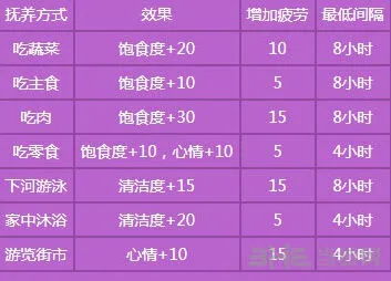 梦幻西游幼年孩子培养技巧分享