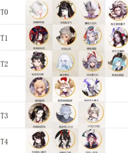 阴阳师式神培养优先级技巧分享