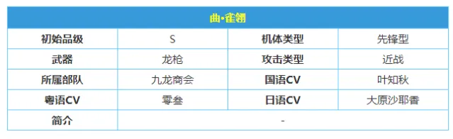战双帕弥什曲雀翎意识搭配完全攻略