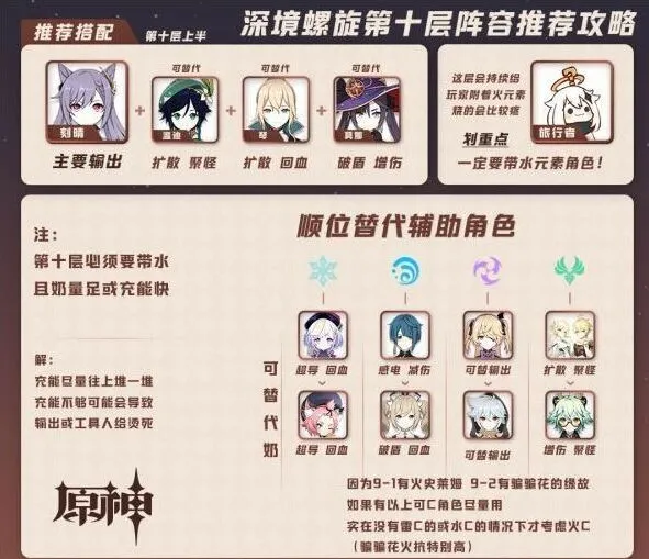 原神深境螺旋10层攻略 刻晴达达利亚速通阵容指南