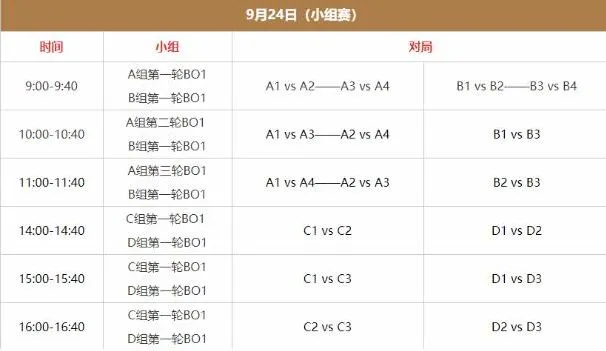 王者荣耀亚运会赛程名单完整攻略