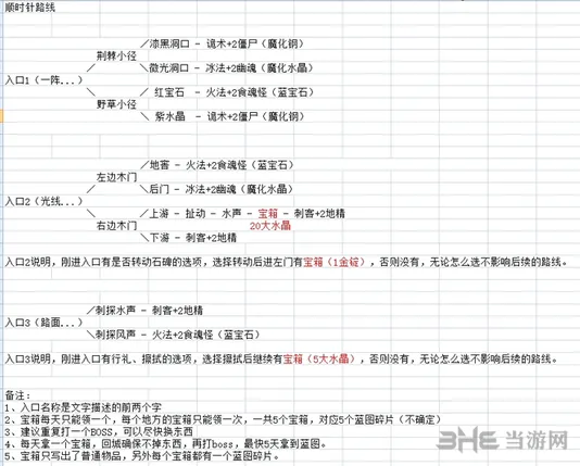 地下城堡坐标