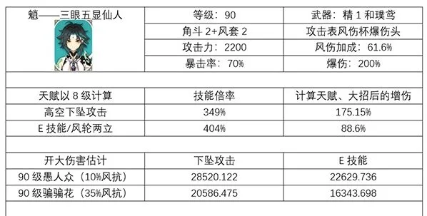 原神魈平民攻略技巧分享指南