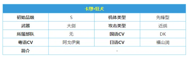 战双帕弥什卡穆意识搭配分享