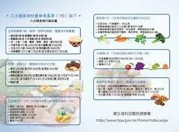 微信健康通购物指南完整版