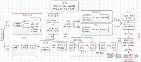 地下城堡路线