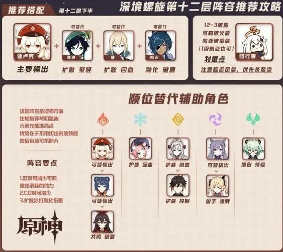 原神深境螺旋第12層融化流打法