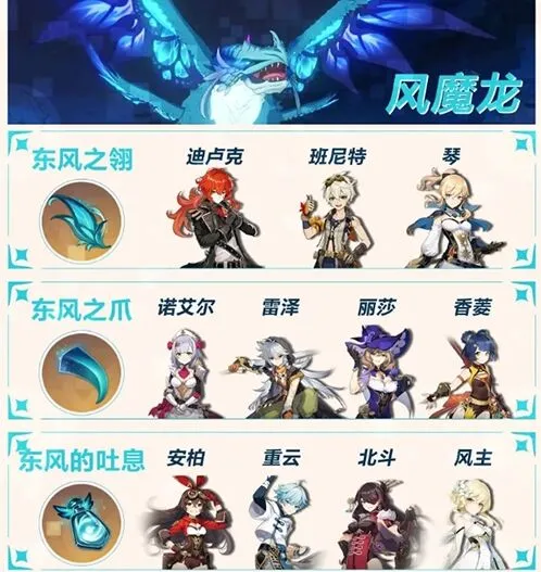 原神周常