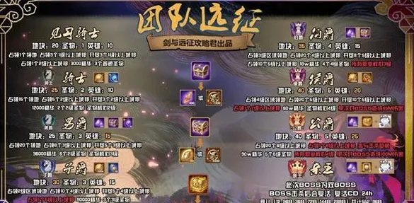 剑与远征S3团本爵位条件详细攻略