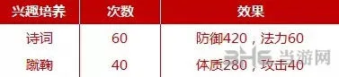 梦幻西游兴趣