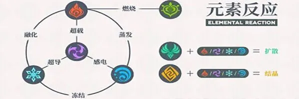 原神洛蒂娅的愤怒通关攻略技巧