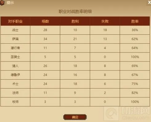炉石传说法师