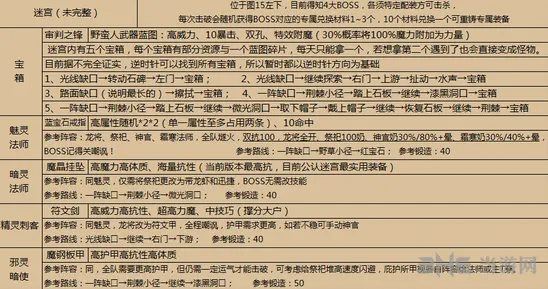 地下城堡暗灵