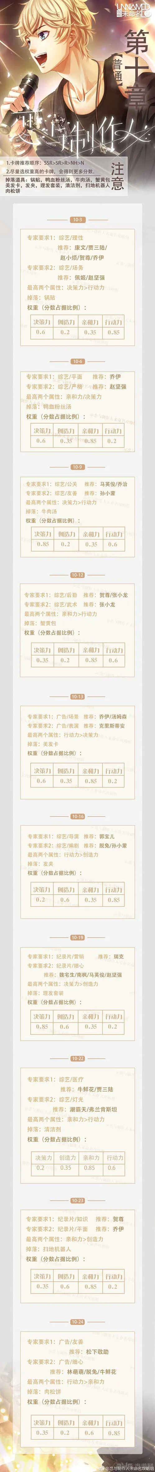 《恋与制作人》第十章三星通关流程