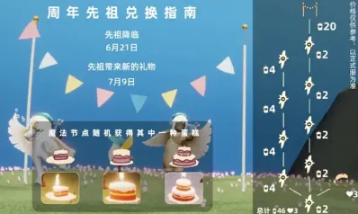 光遇周年庆蛋糕作用效果技巧说明
