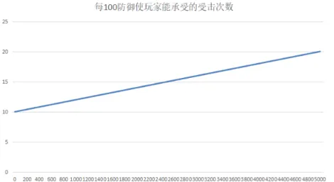 烟雨江湖防御系统机制解读